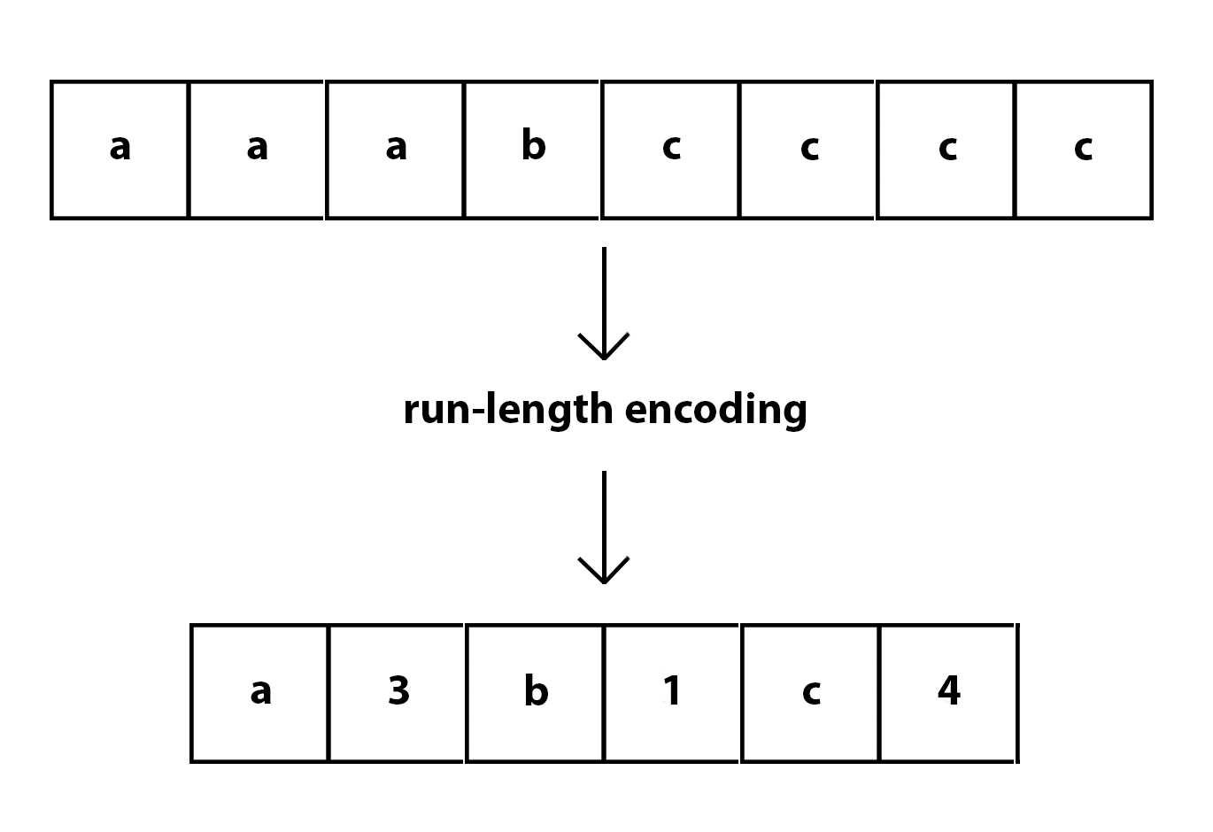 Run-Length Encoding.png